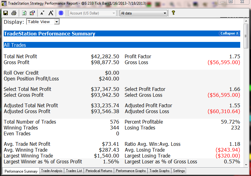 Universal trading strategies review
