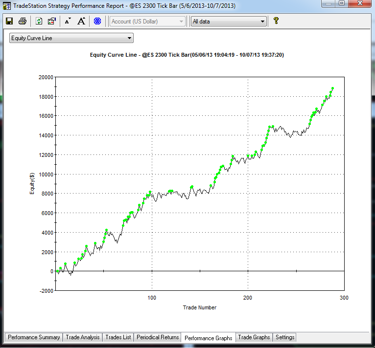 Trading forex commissioni