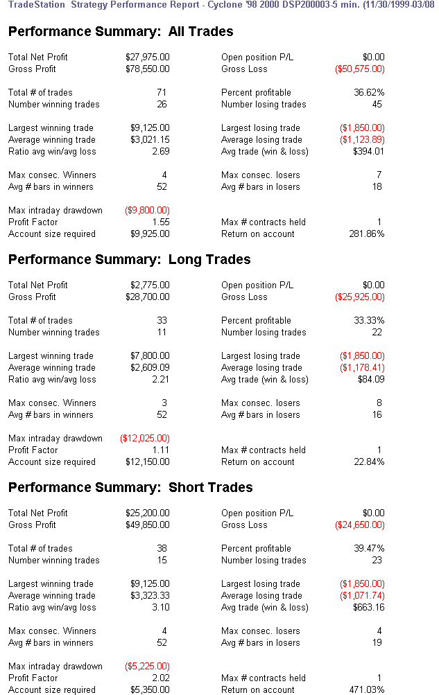 Online system trading clayburg