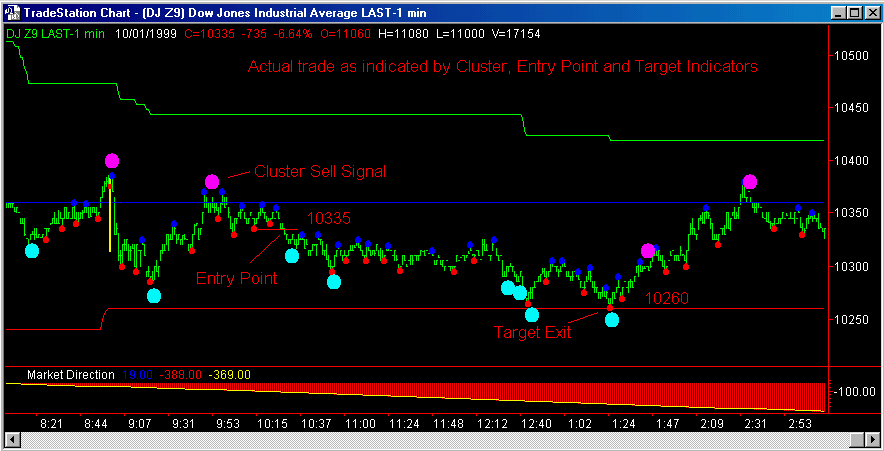 trend, down, stock, decrease, direction, analytics... The chart below adds the Market Direction Indicator and the Directional ...